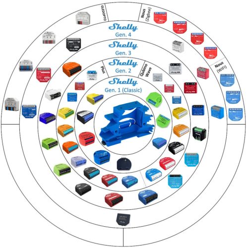 Flexi-Rail W universal DIN rail adapter, with Wago holder