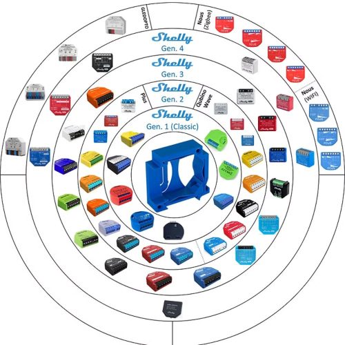 Flexi-Rail universal DIN rail adapter