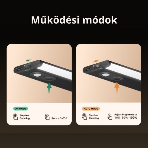 Yeelight A50 Ultra Thin Motion Sensor Closet Light, 50cm (YLYYD-0015)